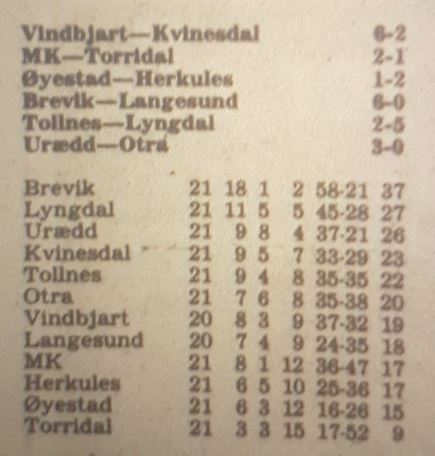 1981 tabell