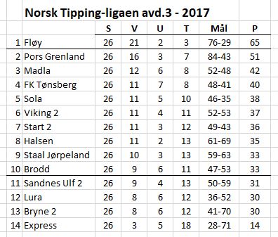 3div3-2017