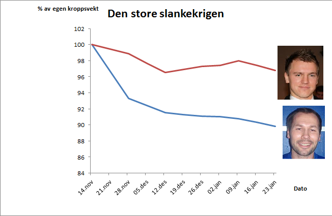 Graf siste episode