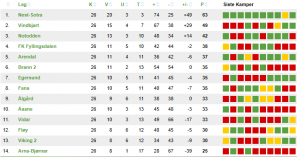 Slutt-tabell 2013