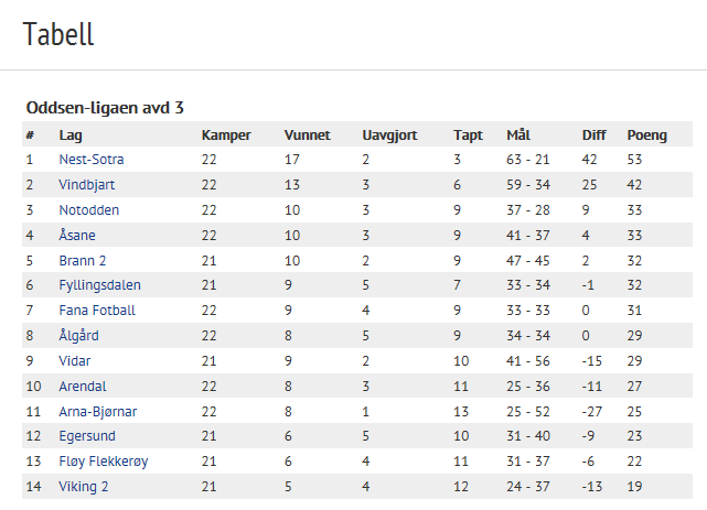 Tabell 21.09.2013