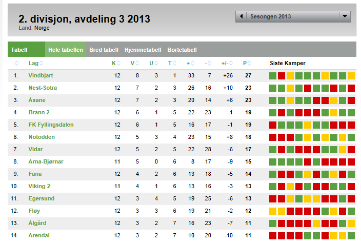 Tabell
