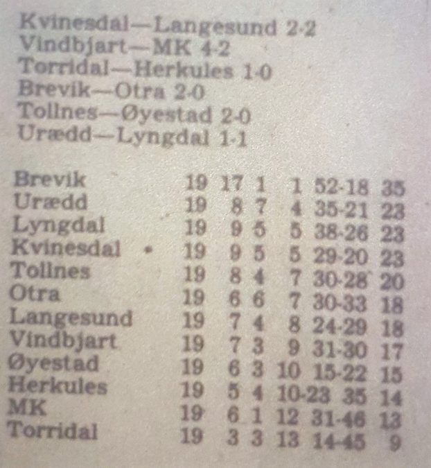 tabell 1981