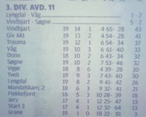 tabell19