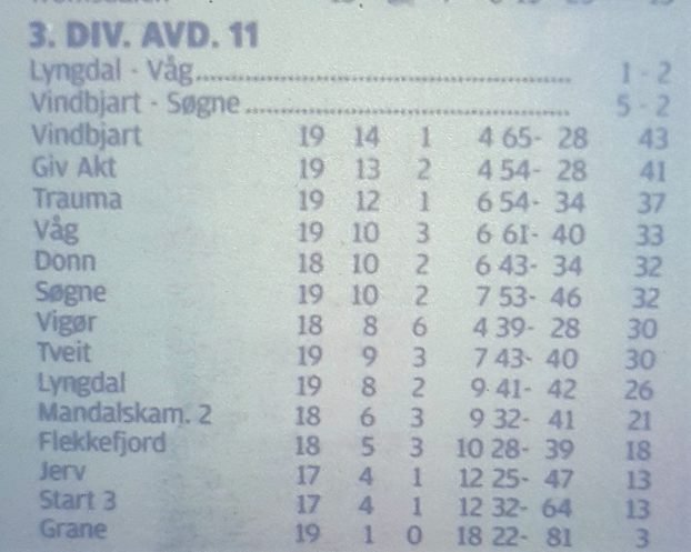 tabell19
