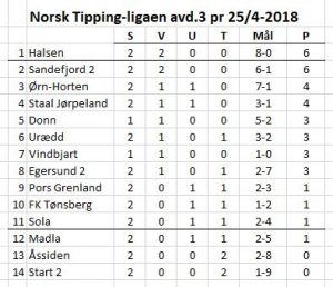 tabell25-4-18