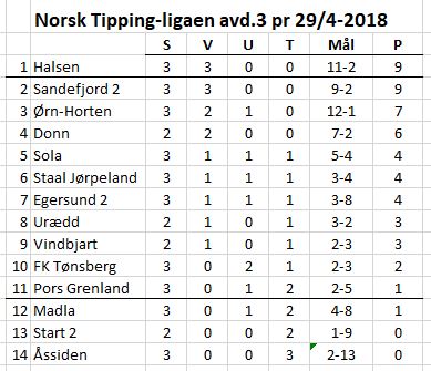 tabell29-4