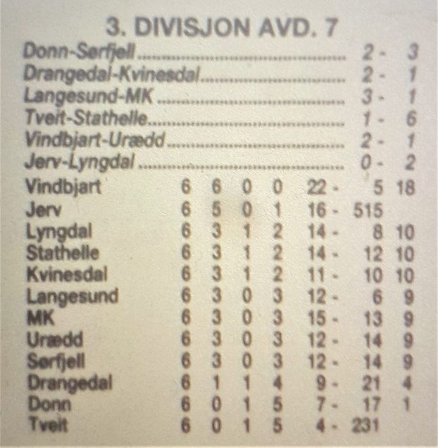 tabell95